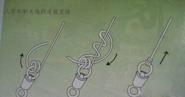 总结多位钓友的鱼钩捆绑方法得出的实用价值最高绑钩技巧